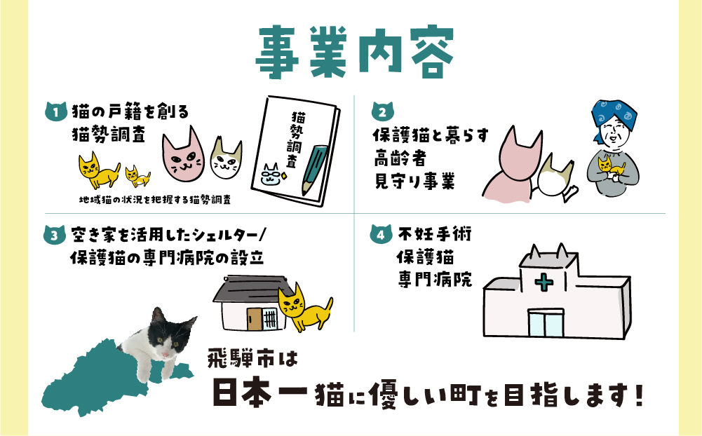 ＼30品から選べる／ 猫助けオンラインカタログ 8万円 有効期限なし 後から選べる 猫 ネコ ねこ 保護猫 スイーツ カタログ 焼肉 ラーメン 特産品 グルメ 無期限 飛騨牛 スイーツ ラーメン 日本酒 乳製品 コーヒー