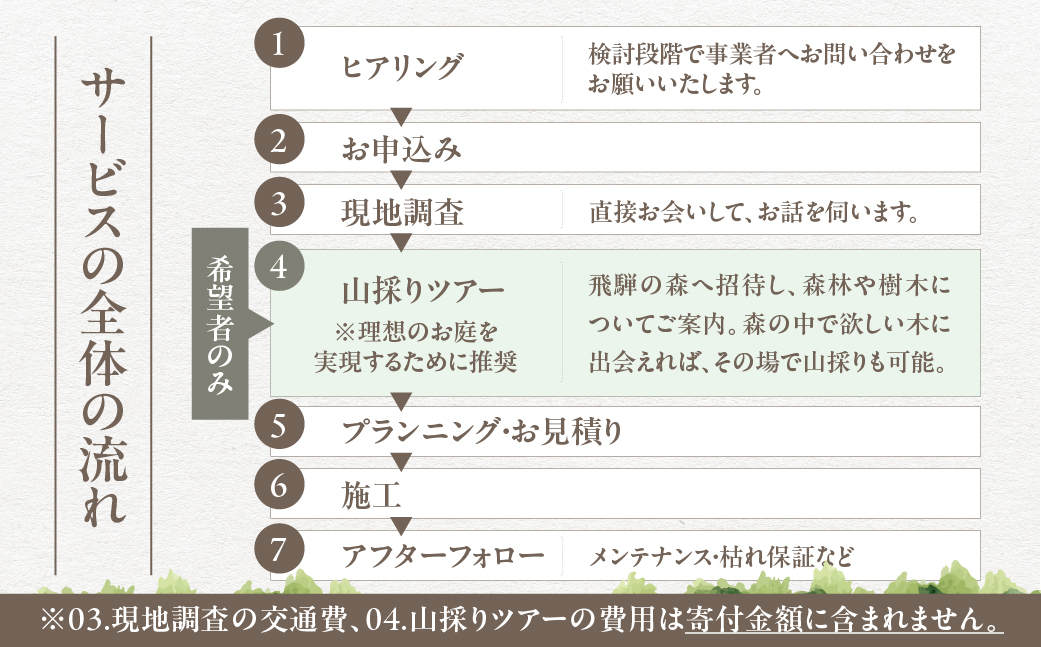 飛騨の山採り樹木で庭造り 庭施工 サービス 庭 造園  [Q2304]