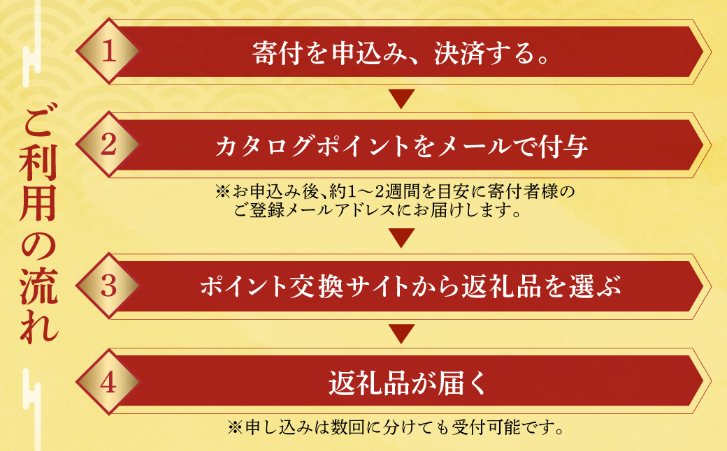 ＼100品以上から選べる／ 飛騨牛オンラインカタログ 900万円 | 有効期限なし 後から選べる あとから選べる 飛騨牛 牛肉 肉 国産牛 カタログ すき焼き しゃぶしゃぶ 焼肉 ステーキ 定期便 特産品 無期限 牛肉 和牛 国産 ギフト 福袋 飛騨市 岐阜県
