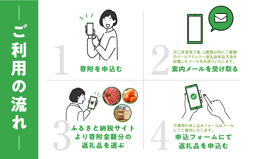 あとからチョイス 10000円 1万円 10千円 本巣市返礼品カタログ 選べる を あとから選べる 肉 牛肉 豚肉 ステーキ すき焼き 焼肉 しゃぶしゃぶ うなぎ 家具 椅子 チェア デスク 机 人気 おすすめ 野菜 カリモク 米 白米 コシヒカリ 柿 いちご いちじく 苺 梨 果物 フルーツ はちみつ 餃子 切り落とし 定期便 珈琲