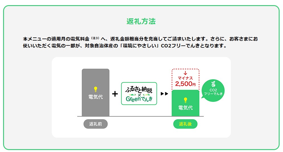 本巣市産 CO2 フリーでんき 50,000円コース（電気代実質マイナス12,500円）（注：お申込み前に申込条件を必ずご確認ください）中部電力ミライズ 電気 電力 中電 中部電力 中部 電気代 電気料金 岐阜県 愛知県 三重県 静岡県 長野県 ふるさと でんき【会員限定のお礼の品】