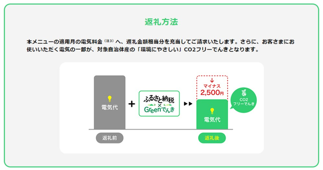 本巣市産 CO2 フリーでんき 100,000円コース（電気代実質マイナス25,000円）（注：お申込み前に申込条件を必ずご確認ください）中部電力ミライズ 電気 電力 中電 中部電力 中部 電気代 電気料金 岐阜県 愛知県 三重県 静岡県 長野県 ふるさと でんき【会員限定のお礼の品】