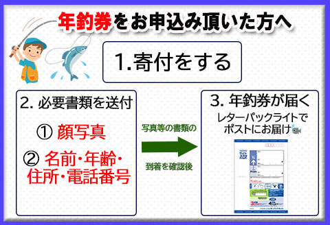 予約受付【令和8年】 (2026年5月から順次発送) 益田川鮎友釣り年券 1枚 釣り 釣り券 あゆ アユ 下呂市 2026年【35-1】 益田川鮎友釣り年券