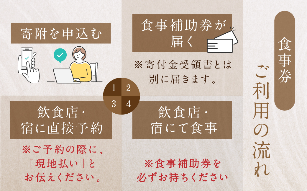 【丸八旅館】食事券（30,000円分）食事 飲食 旅館 温泉 旅行 下呂市【a025-7】 【丸八旅館】食事券（30,000円分）