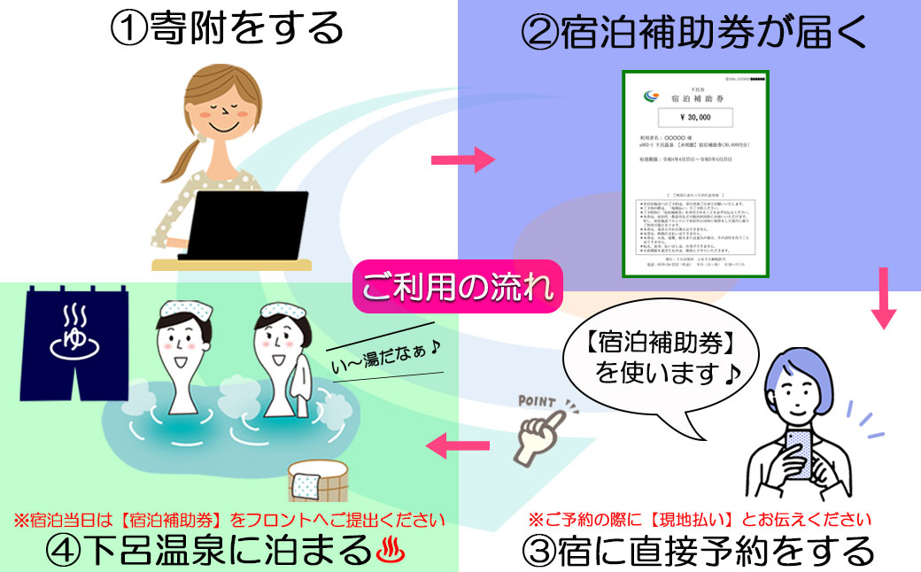 下島温泉【仙游館】宿泊補助券（6,000円分）旅館 温泉 旅行 下呂市 宿泊券 小坂 せんゆうかん【a026-2】 【仙游館】宿泊補助券（6,000円分）