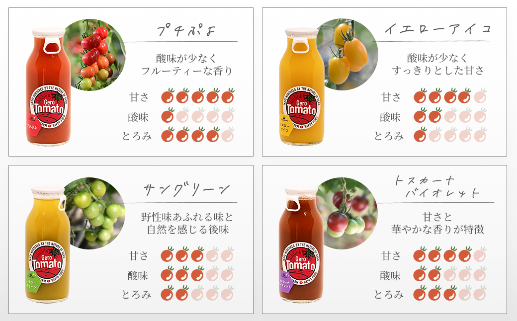 飛騨産 100％ 無添加 ミニトマトジュース180㎖  4本セット(1) 4種類 (プチぷよ、イエローアイコ、サングリーン、トスカーナバイオレット)（各1本）ギフト 贈り物 プチトマト ミニトマト プレゼント 贈答 とまと 飲料 野菜飲料 トマト トマトジュース 野菜ジュース  無添加 無塩 トマトの丘【113-4】 4種類  (プチぷよ、イエローアイコ、サングリーン、トスカーナバイオレット)