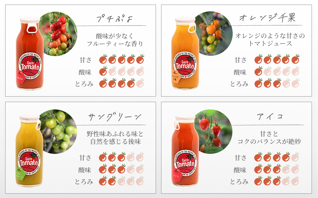 飛騨産 100％ 無添加 ミニトマトジュース180㎖  4本セット(2) 4種類  (アイコ、プチぷよ、オレンジ千果、サングリーン)（各1本）ギフト 贈り物 プチトマト ミニトマト プレゼント 贈答 とまと 飲料 野菜飲料 トマト トマトジュース 野菜ジュース  無添加 無塩 トマトの丘【113-5】 4種類   (アイコ、プチぷよ、オレンジ千果、サングリーン)