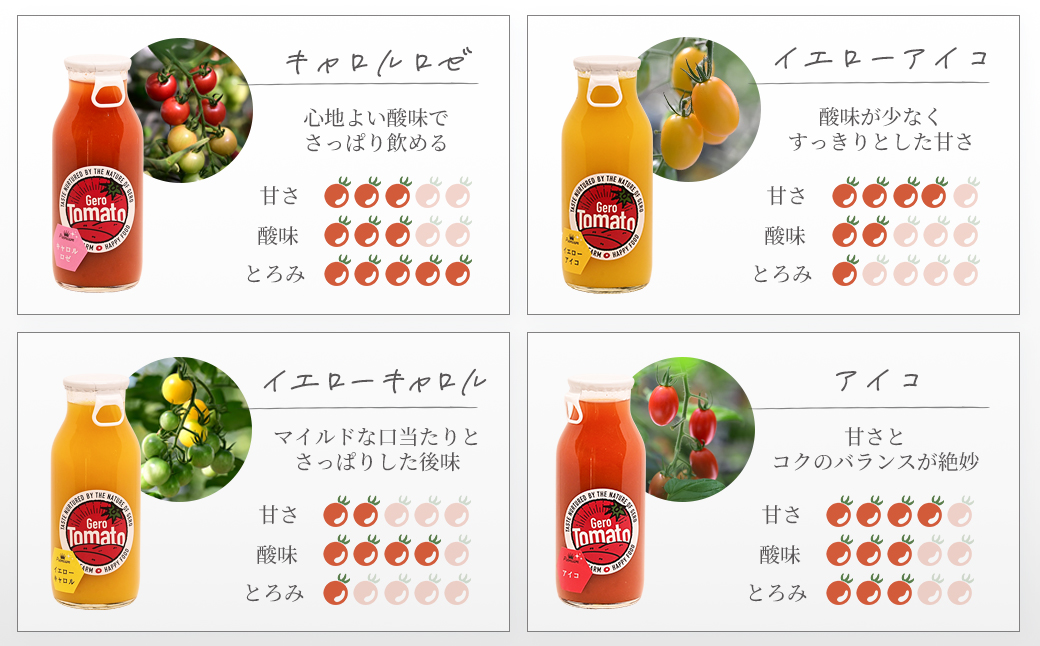 飛騨産 100％ 無添加 ミニトマトジュース180㎖  4本セット(3) 4種類  (アイコ、イエローアイコ、キャロルロゼ、イエローキャロル)（各1本）ギフト 贈り物 プチトマト ミニトマト プレゼント 贈答 とまと 飲料 野菜飲料 トマト トマトジュース 野菜ジュース  無添加 無塩 トマトの丘【113-6】 4種類   (アイコ、イエローアイコ、キャロルロゼ、イエローキャロル)