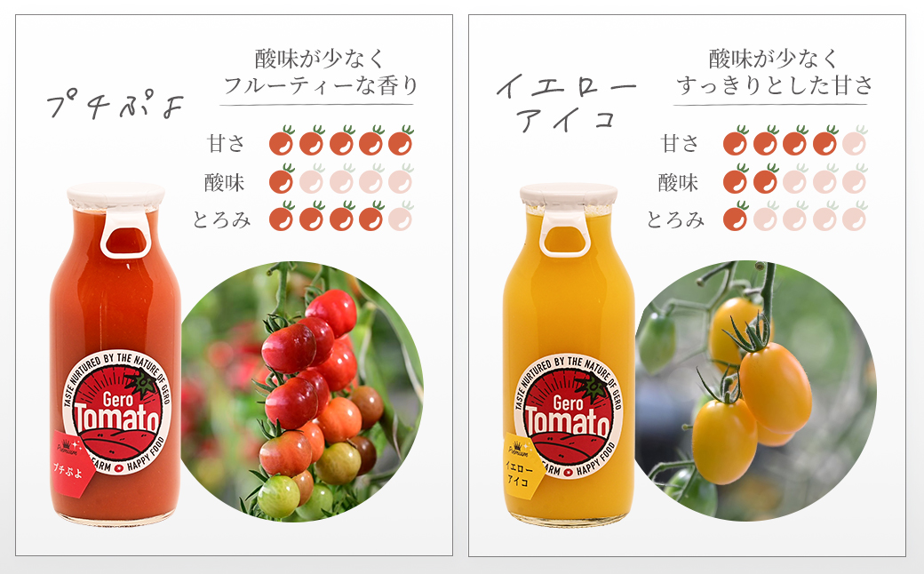 飛騨産 100％ 無添加 ミニトマトジュース180㎖  4本セット(4) 2種類 (プチぷよ、イエローアイコ)（各2本）ギフト 贈り物 プチトマト ミニトマト プレゼント 贈答 とまと 飲料 野菜飲料 トマト トマトジュース 野菜ジュース  無添加 無塩 トマトの丘【113-7】 2種類  (プチぷよ、イエローアイコ)