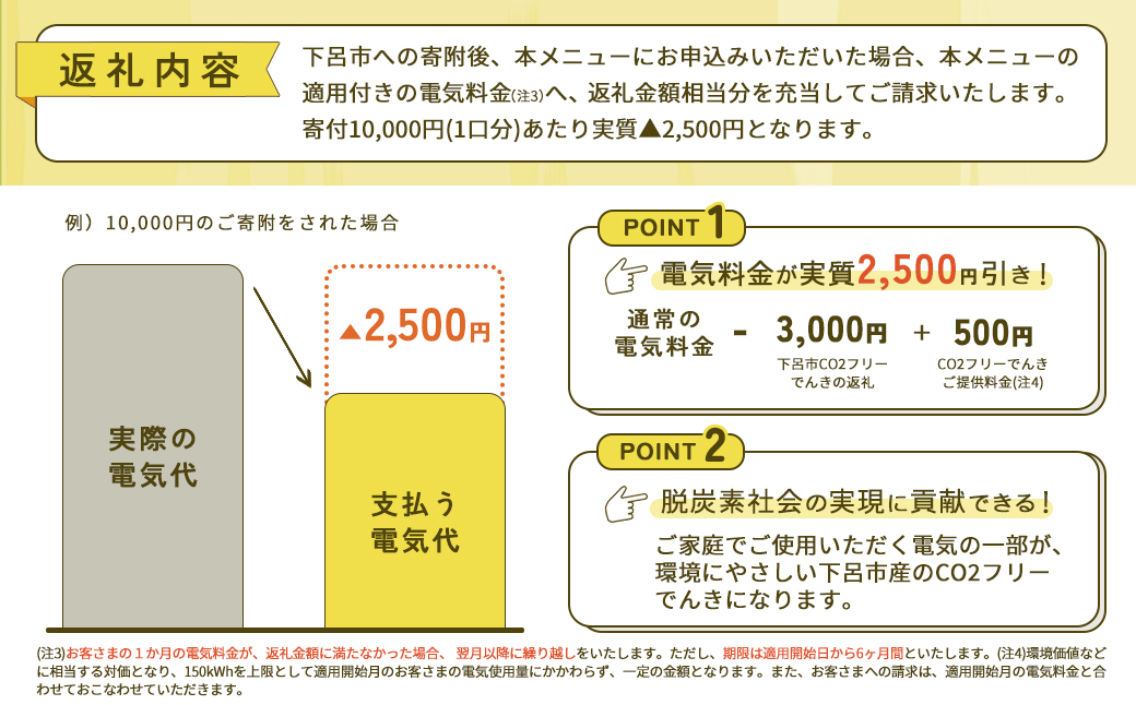 下呂市産CO2フリーでんき 200,000円コース（注：お申込み前に申込条件を必ずご確認ください）中部電力ミライズ 電気 電力 中電 中部電力 中部 電気代 電気料金 下呂市 岐阜県 愛知県 三重県 静岡県 長野県 ふるさと でんき【115-6】 200,000円コース
