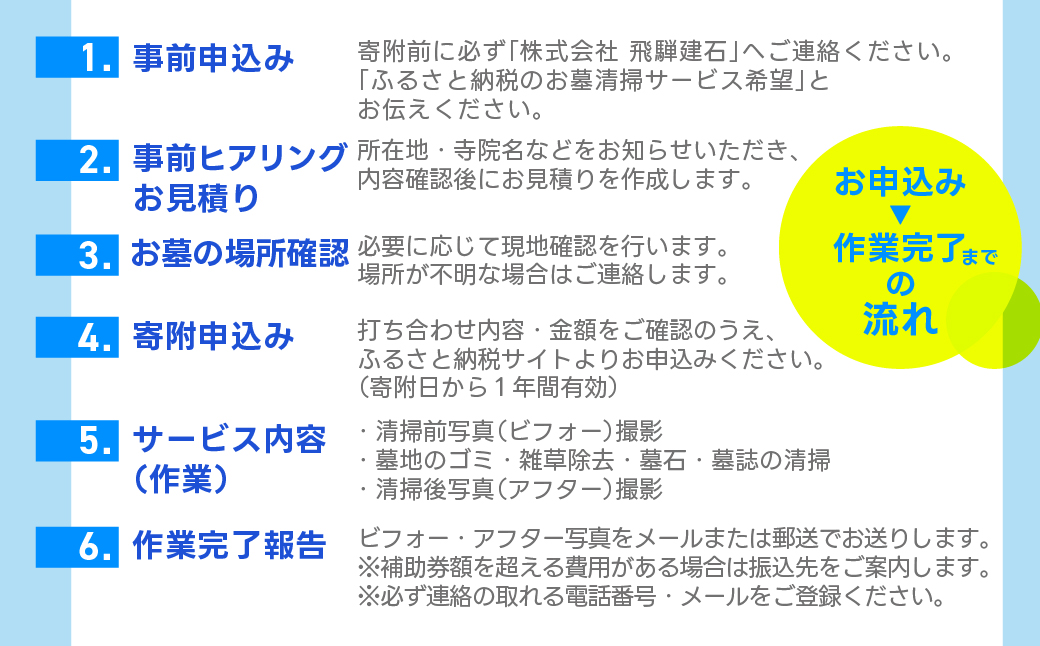 お墓のクリーニング 補助券 30,000円分 岐阜県 下呂市 お墓掃除代行サービス 掃除 清掃 お掃除 お墓の管理 墓石の洗浄 代行 墓掃除【120-1】  補助券 30,000円分