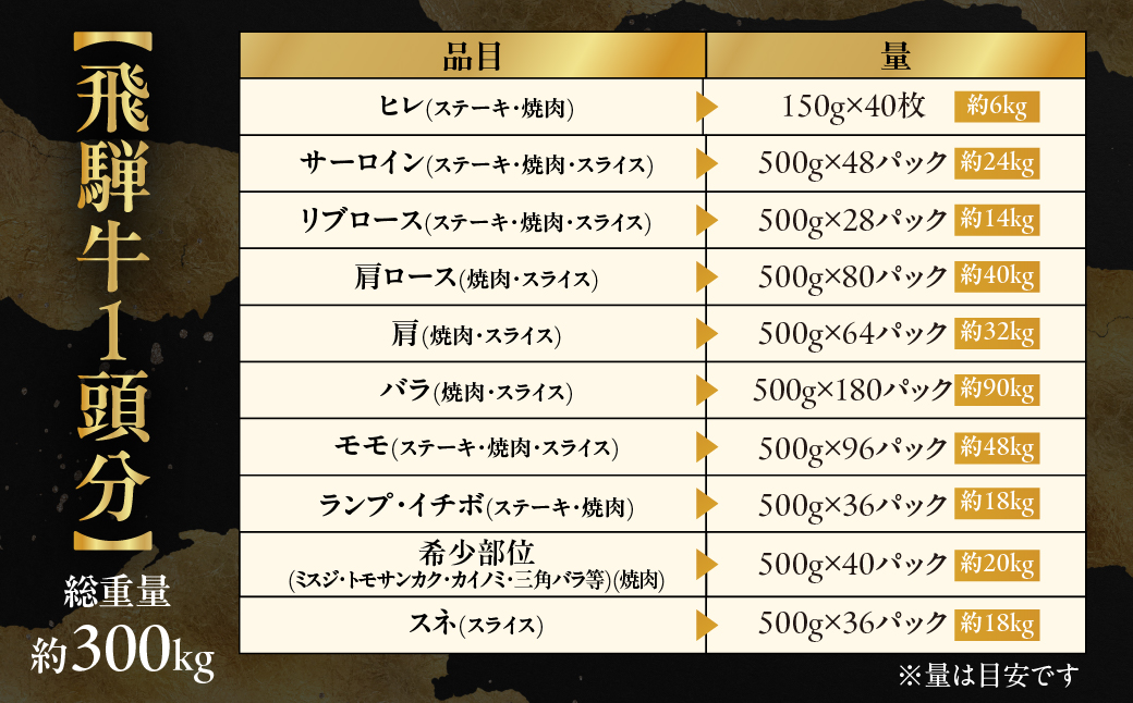 【定期便】飛騨牛一頭分食べつくし（最大 36回）総重量 約300kg 牛肉 ブランド牛 お肉 肉 飛騨萩原畜産 肉贈 定期 牛 一頭【22-C】