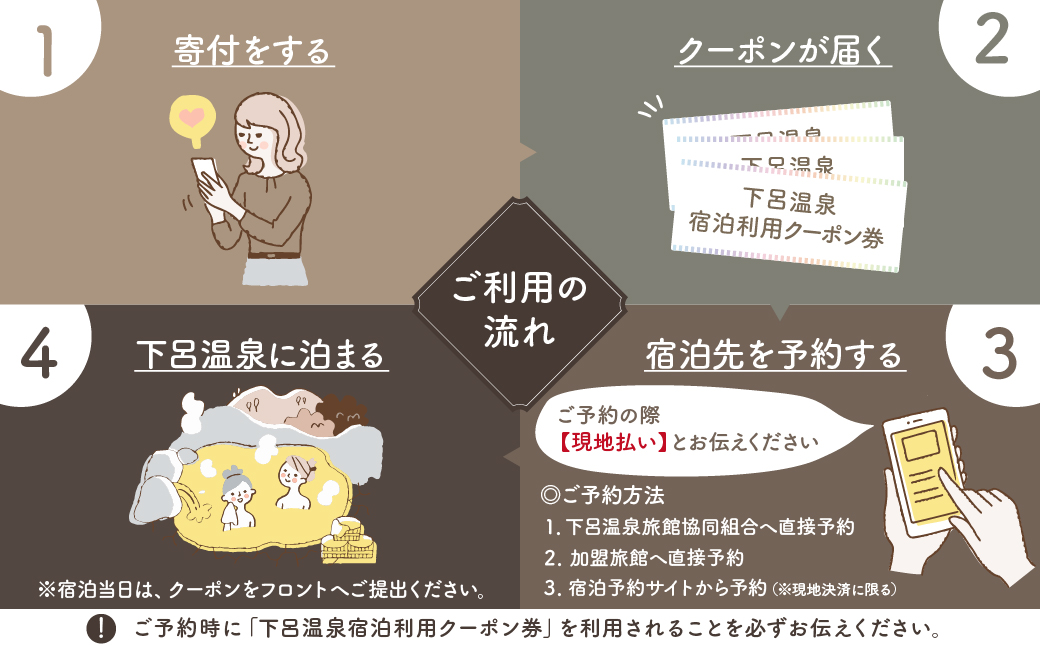 下呂温泉宿泊利用クーポン券（150,000円分）旅館 ホテル 宿泊券 旅行 温泉 15万円分（有効期限 発行日より3年間）【a001-6】 下呂温泉宿泊利用クーポン券（150,000円分）