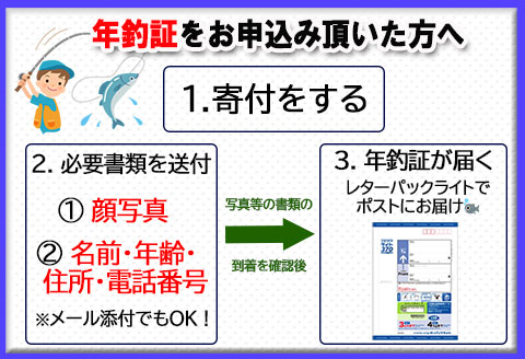 予約受付【令和8年】 (2026年5月から順次発送)  馬瀬川上流鮎年釣証 1枚 釣り 釣り券 あゆ アユ 鮎 釣券 釣り 下呂市 2026年【36-1】 馬瀬川上流鮎年釣証
