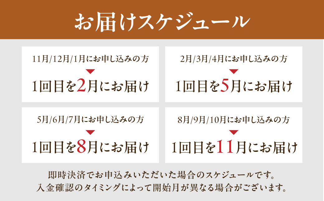 【定期便 4回】奥飛騨酒造 一升瓶コース（年4回 計7本） 1.8L 定期 毎月 酒 一升 奥飛騨酒造 おすすめ 下呂市 期間限定 日本酒 4ヶ月【16-C】 一升瓶コース（年4回 計7本）