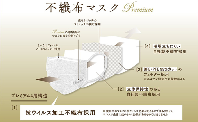 高機能4層構造不織布マスク 40枚入×2箱（80枚）
