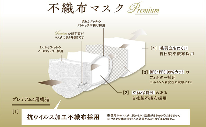 高機能4層構造不織布マスク 5枚入×3袋（15枚）