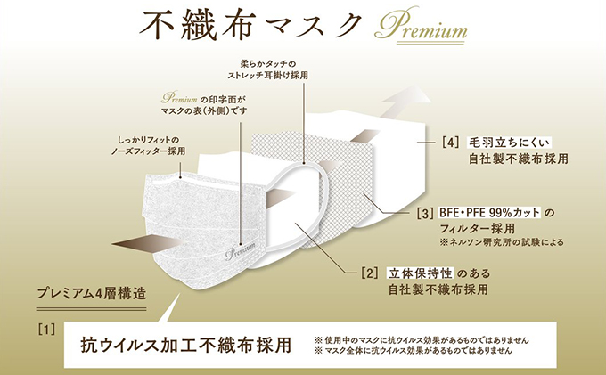 高機能4層構造不織布マスク 5枚入×4袋（20枚）