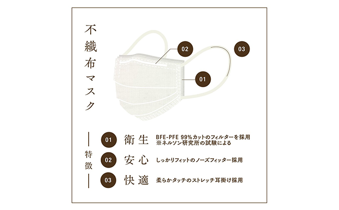 3層構造不織布マスク 50枚入×4箱（200枚）