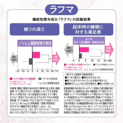 睡眠サプリメント グッドネル 機能性表示食品 ラフマ GABA 3袋(3ヶ月分)