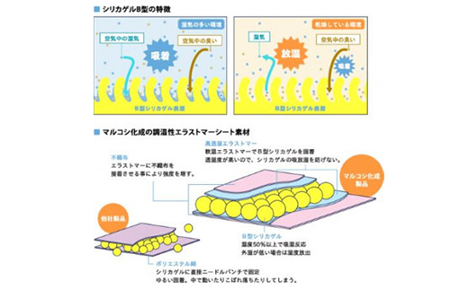 消臭吸汗効果のあるベッドパッド　ブルー