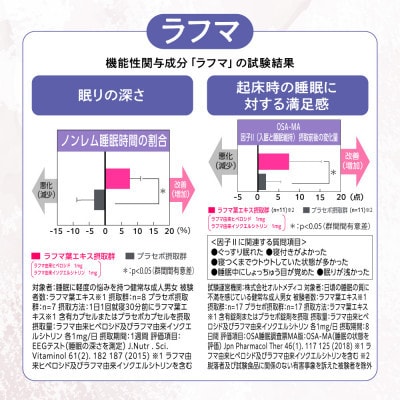 【毎月定期便】睡眠サプリメント グッドネル 機能性表示食品 ラフマ GABA 30日(30粒)全4回