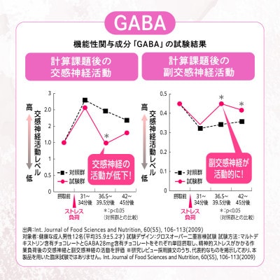 睡眠サプリメント グッドネル 機能性表示食品 ラフマ GABA 3袋(3ヶ月分)