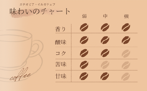 【自家焙煎】カフェ・フランドル エチオピア・イルガチェフW（200g・粉）