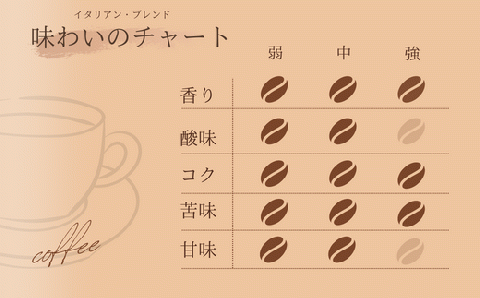 【自家焙煎】カフェ・フランドル イタリアン・ブレンド（200g・豆）