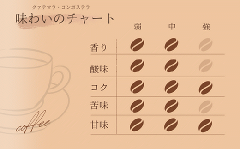 【自家焙煎】カフェ・フランドル グァテマラ・コンポステラ（200g・豆）