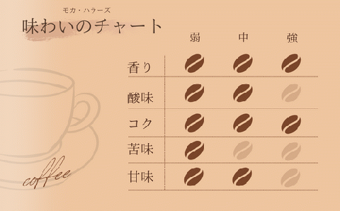 【自家焙煎】カフェ・フランドル モカ・ハラーズ（200g・粉）