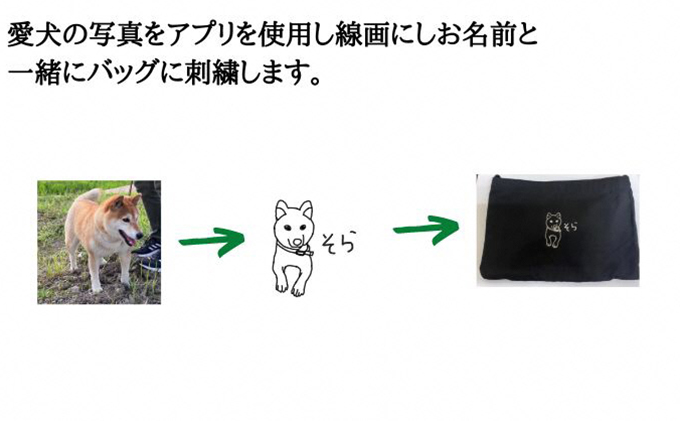 ワンちゃんお散歩斜め掛けバッグ（世界に一つだけのオリジナルバッグ・イラスト作成含む）ブラック