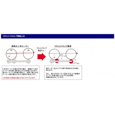 ミノウラの自転車用三本ローラー　Live Roll R730