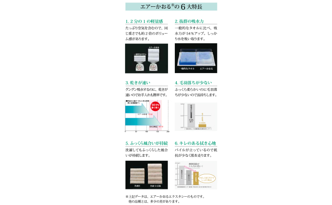 エアーかおる　ベビマム　フェイス・バス同色セット