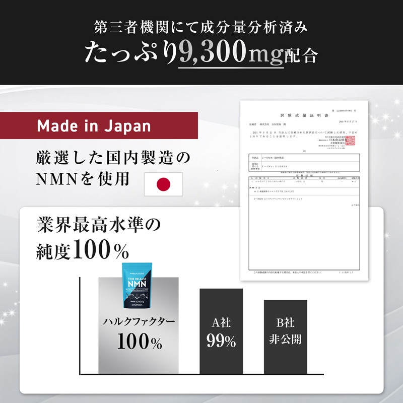 ハルクファクター タイムリリース NMN 9300mg 大容量 31日分 エイジングケア サプリメント 抗酸化 サプリ レスベラトロール プラセンタ グルタチオン アスタキサンチン マルチビタミン 栄養機能食品 国産 人気 美容 エヌエムエヌ