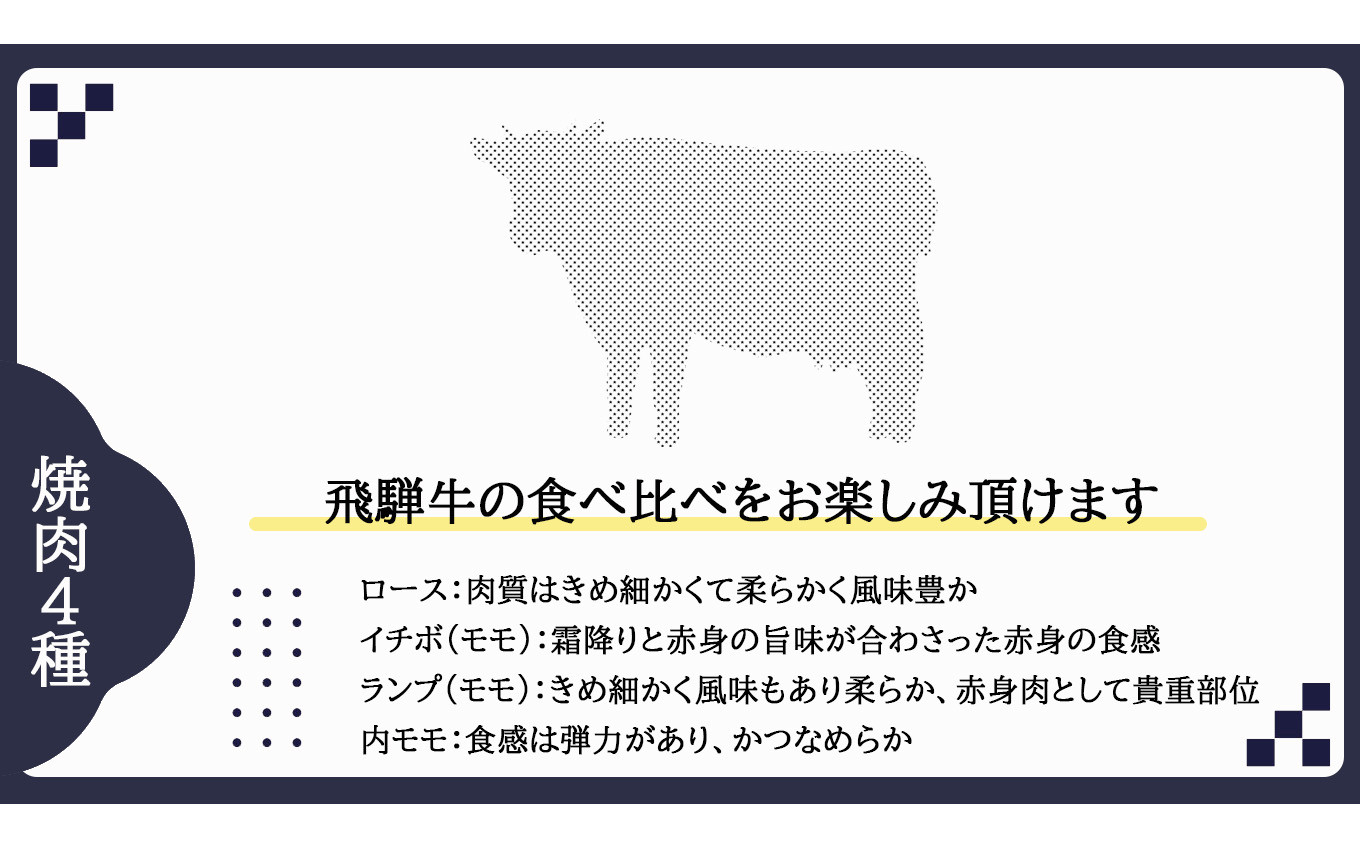  (おうち焼肉)飛騨牛焼肉用　600ｇ