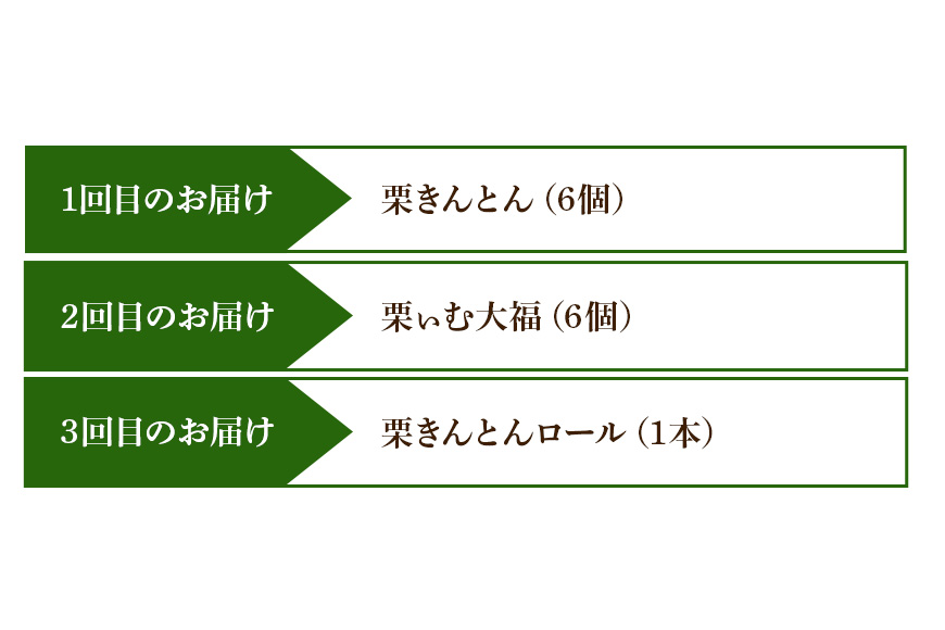 ぜいたく和栗セット(３ヶ月栗スイーツお届け) 栗きんとん・栗大福・栗きんとんロール