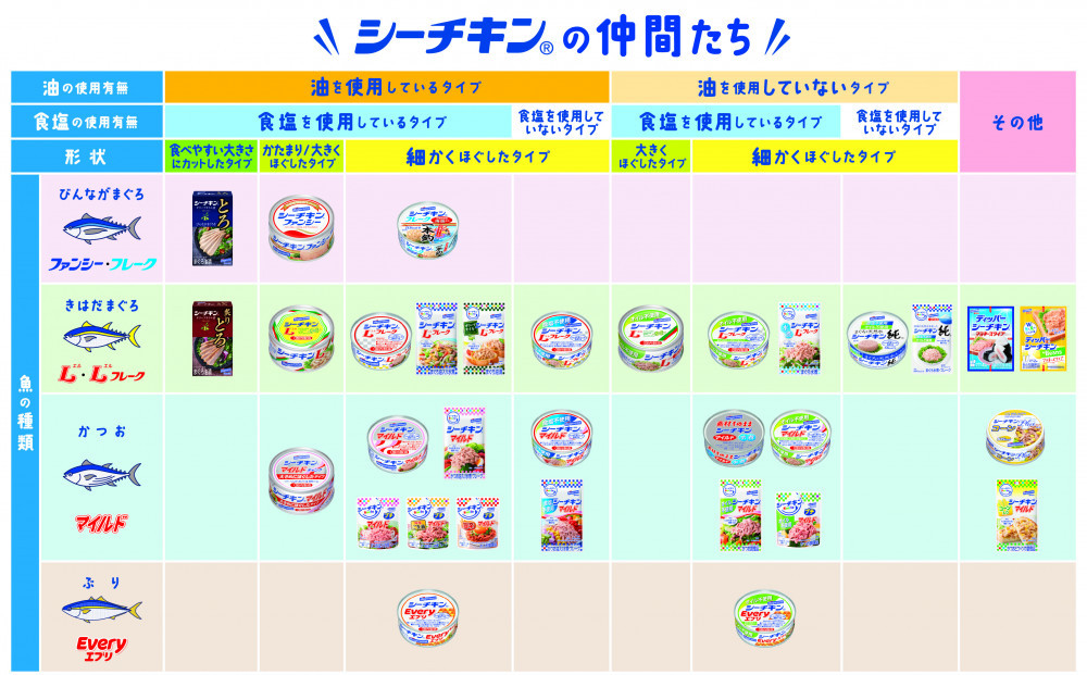 ツナ缶 オイル不使用シーチキンLフレーク 24缶 はごろもフーズ ツナ シーチキン ノンオイル まぐろ マグロ 鮪 水煮 缶詰 水産物 静岡県 静岡◆