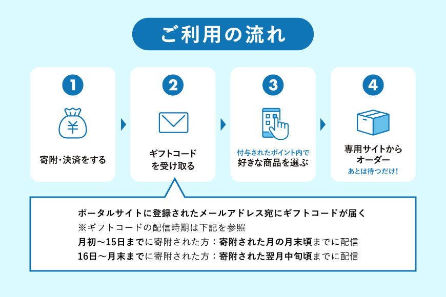 【静岡市】あとから選べるWEBカタログギフト（寄附30万円コース）90000ポイント｜寄附した後にゆっくり返礼品が選べて便利！対象返礼品続々追加中［ 静岡 カタログポイント 有効期限6か月 対象商品続々追加中 人気 おすすめ 旅行 ホテル レストラン お肉 お酒 スイーツ ファッション 美容 インテリア 家具 アクセサリー  スポーツ アウトドア ふるさと納税 ］