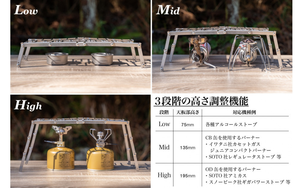 NANTO 進化する五徳