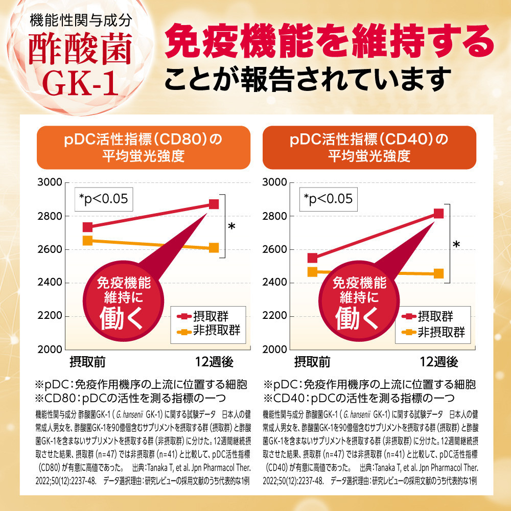 BIOVITAL（ビオバイタル） 免疫ケア サプリメント シールド乳酸菌 酢酸菌GK1 機能性表示食品 3袋（3ヶ月分）