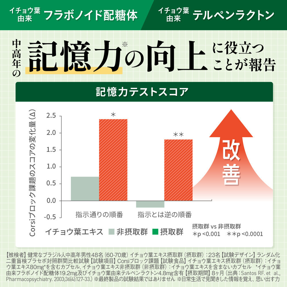 イチョウ葉 サプリメント 認知ヘルプ 認知機能 記憶力向上 ホスファチジルセリン PQQ プラズマローゲン バコパサポニン DHA EPA コエンザイムQ10 6袋（6ヶ月分）