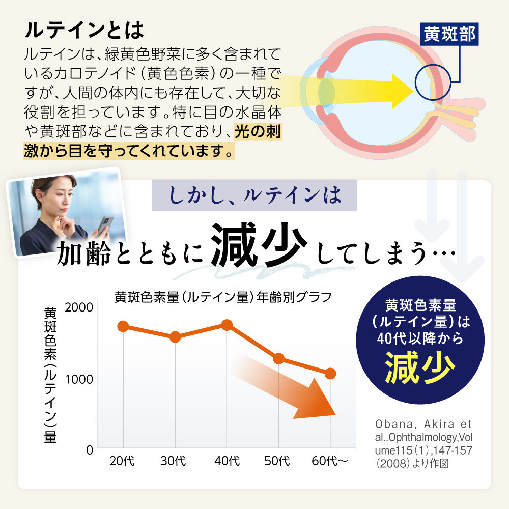 明快 ルテイン サプリメント 見ると認知をケアする機能性表示食品 ブルーベリー DHA 60粒入 30日分