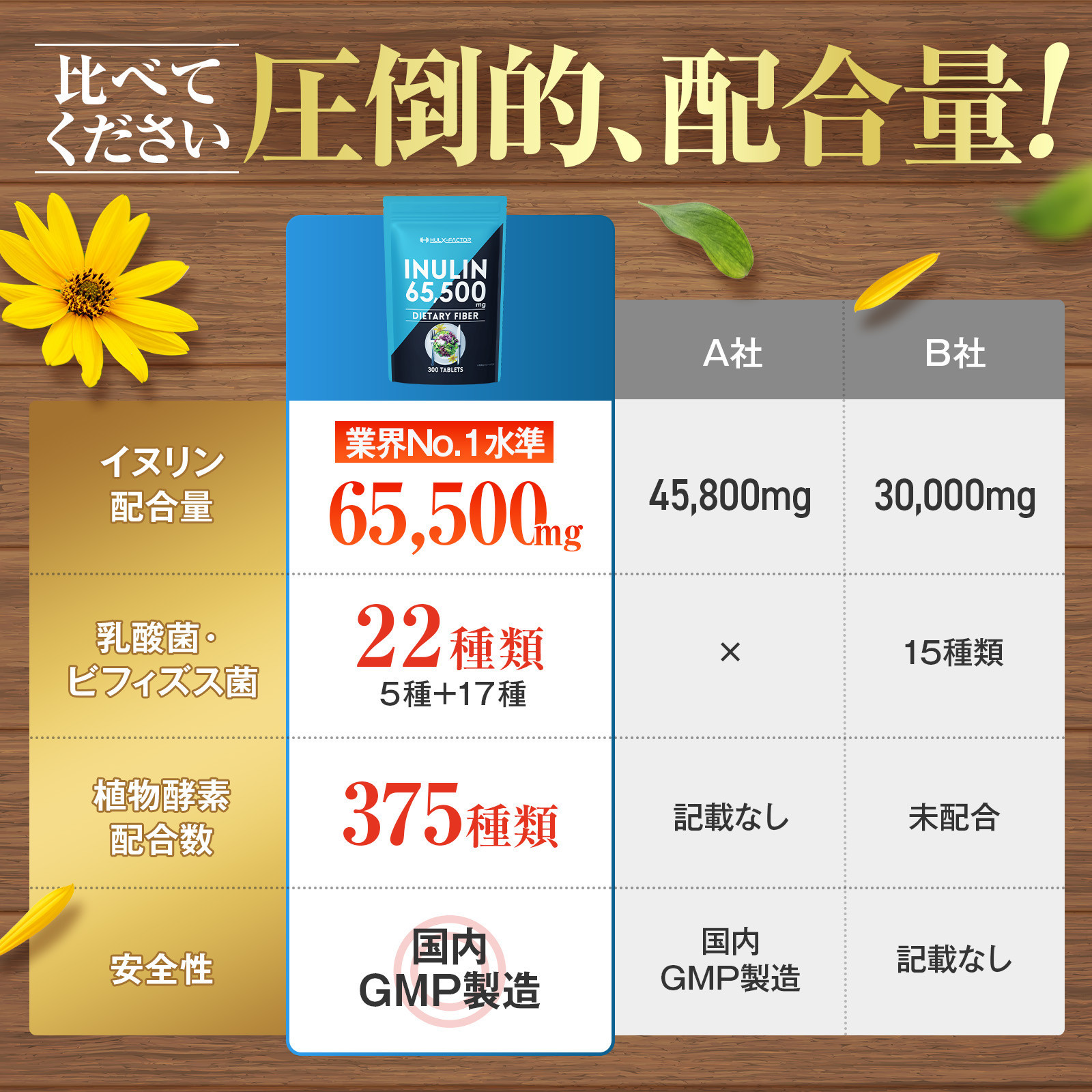 ハルクファクター イヌリン 水溶性 食物繊維 300粒 サプリメント 菊芋 ナットウキナーゼ サラシア ビフィズス菌 乳酸菌  配合◇
