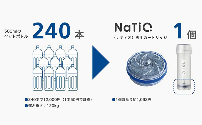 携帯型浄水ボトル NaTiO（ナティオ）330ml 雑貨 日用品
