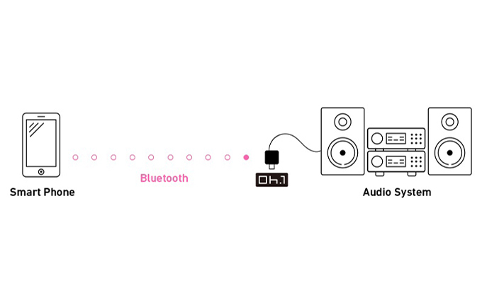 ブルートゥース・レシーバー （ユーラシアンチーク）