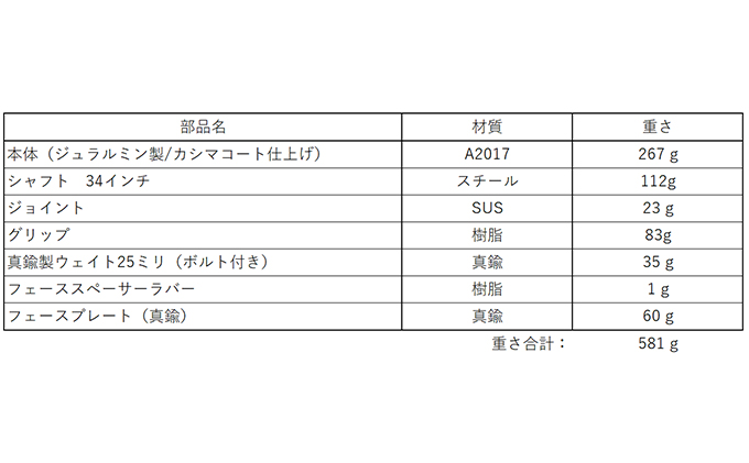 こんなゴルフパターが欲しかった！！Dung Beetle ジュラルミン削り出しパター 1stモデル