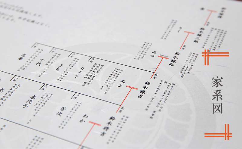 【命つながる家系図】家系図1家系　生没年月日入り(戸籍調査含む) 静岡 浜松市