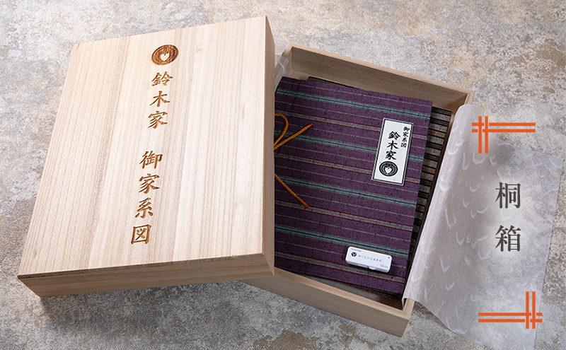 【命つながる家系図】家系図1家系　生没年月日入り(戸籍調査含む) 静岡 浜松市