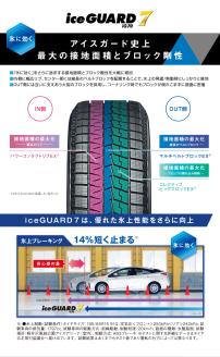 ヨコハマタイヤ スタッドレス 2本セット iceGUARD 7 アイスガード 軽自動車 タイヤ 155/65R14 75Q 横浜ゴム 冬用タイヤ 雪道 凍結 三島市 静岡県